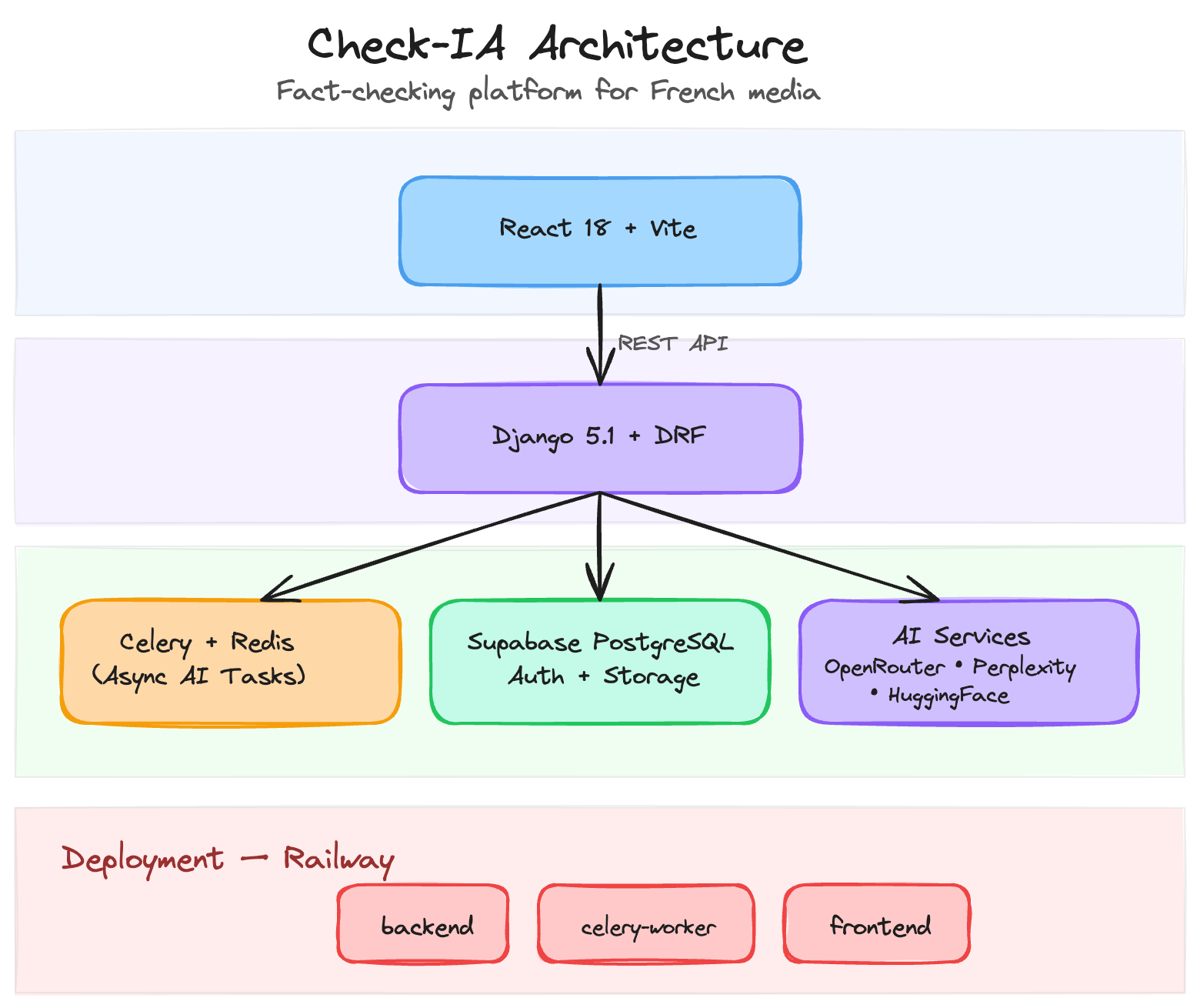 System Architecture